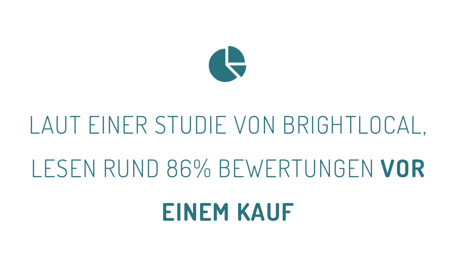 Textgrafik mit der Aussage: 'Laut einer Studie von BrightLocal lesen rund 86% der Verbraucher Bewertungen bei Google vor einem Kauf' – Hinweis auf die Bedeutung von Google-Bewertungen für Kaufentscheidungen.